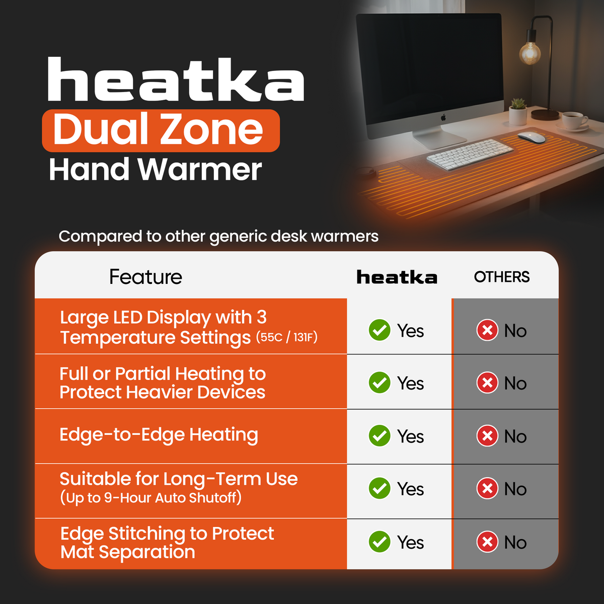The Dual Zone Hand Warmer (Modern)